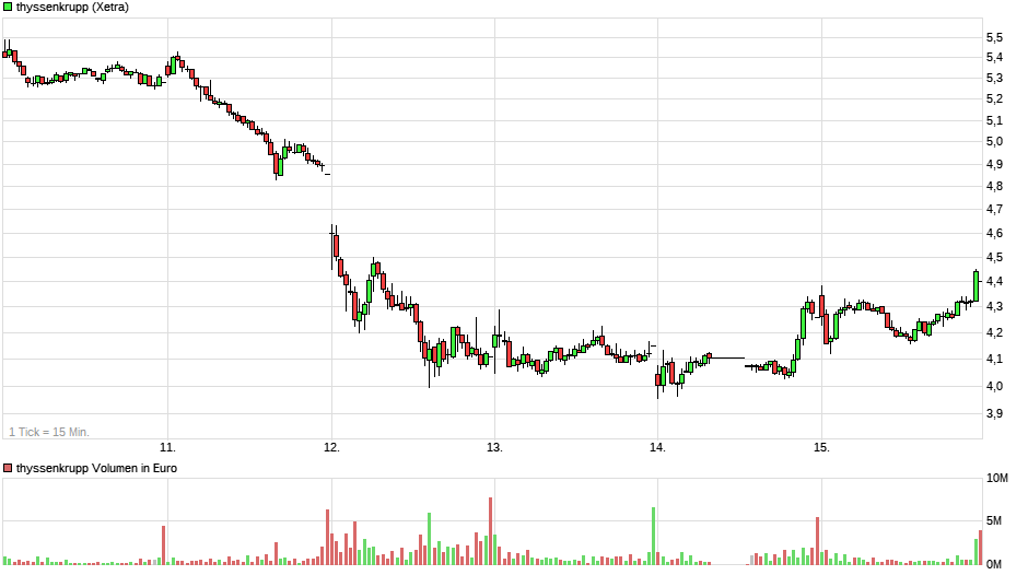 Thyssen, gute Chancen, einige Risiken. 1178653