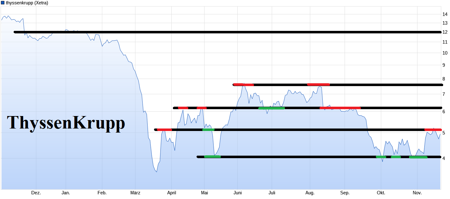 Stahlhersteller - Zykliker 1214897