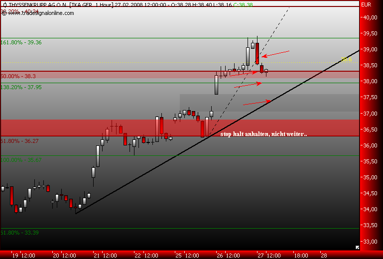 Markt heute: Thyssen Krupp aktuell und im Fokus 150925