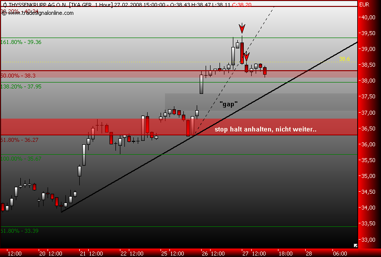 Markt heute: Thyssen Krupp aktuell und im Fokus 150973