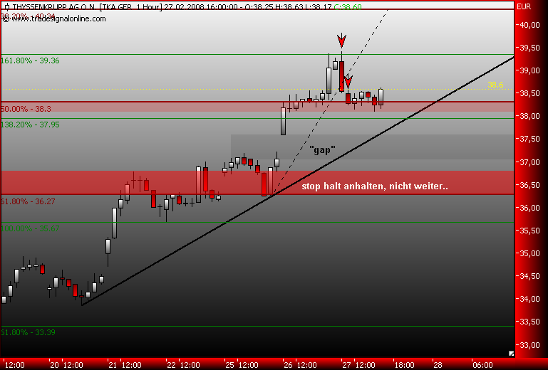 Markt heute: Thyssen Krupp aktuell und im Fokus 150986