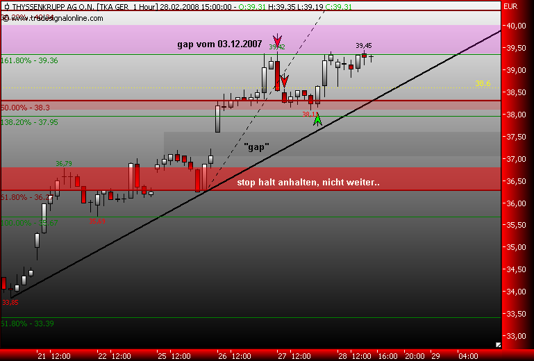 Markt heute: Thyssen Krupp aktuell und im Fokus 151162