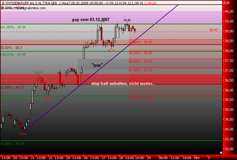 Markt heute: Thyssen Krupp aktuell und im Fokus 151247