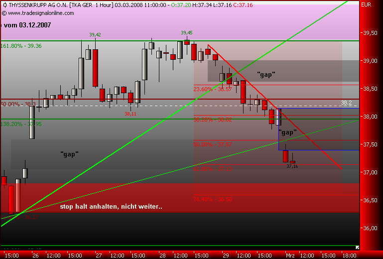 Markt heute: Thyssen Krupp aktuell und im Fokus 151760