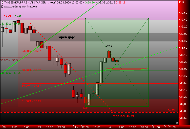 Markt heute: Thyssen Krupp aktuell und im Fokus 152031