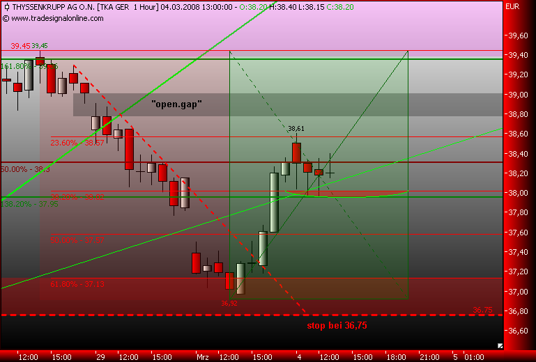 Markt heute: Thyssen Krupp aktuell und im Fokus 152036