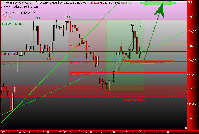 Markt heute: Thyssen Krupp aktuell und im Fokus 152253