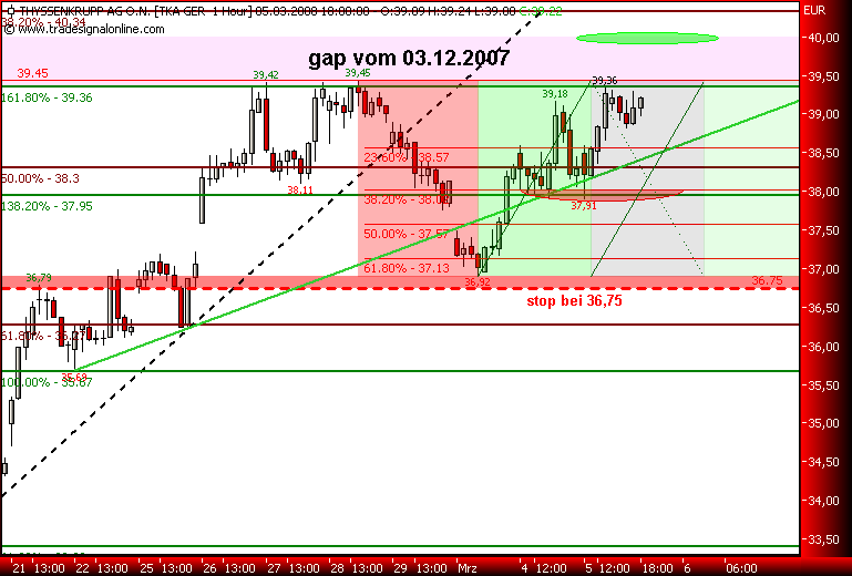 Markt heute: Thyssen Krupp aktuell und im Fokus 152483