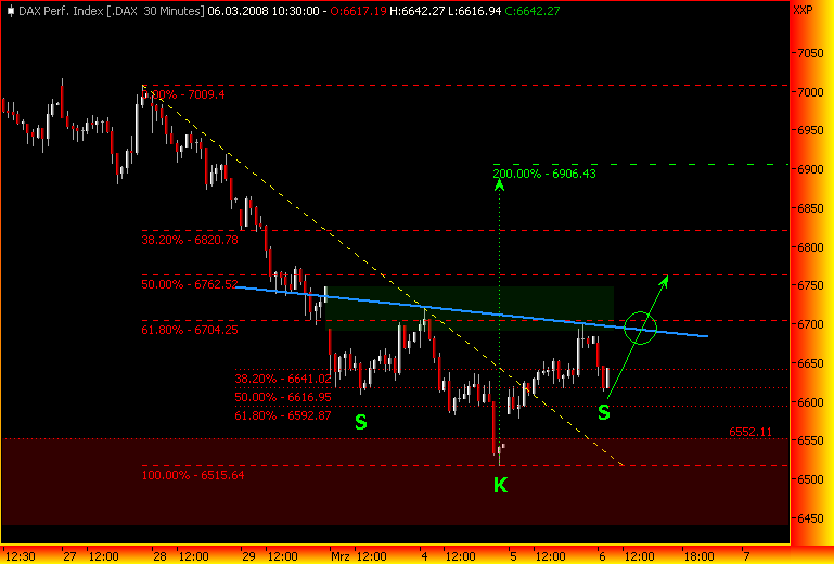 Markt heute: Thyssen Krupp aktuell und im Fokus 152557