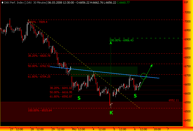 Markt heute: Thyssen Krupp aktuell und im Fokus 152583