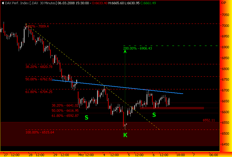 Markt heute: Thyssen Krupp aktuell und im Fokus 152640
