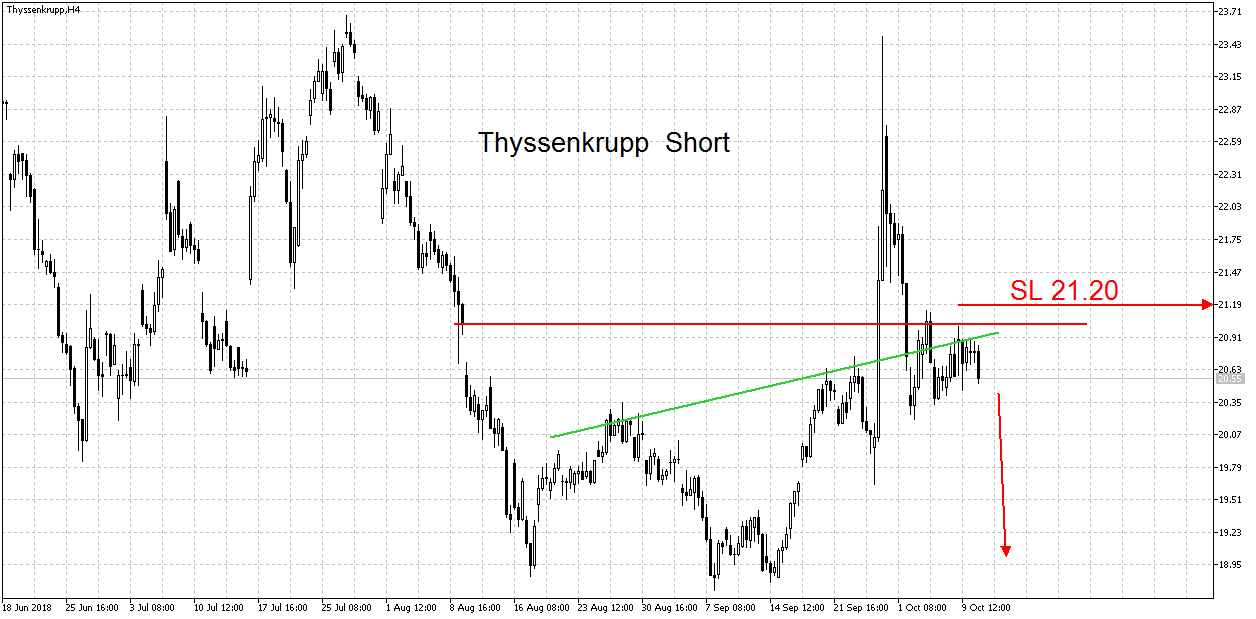 2018 QV-GDAXi-DJ-GOLD-EURUSD-JPY 1077830
