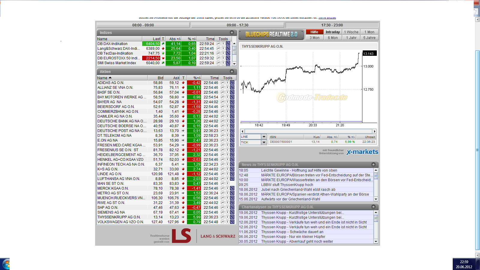 Inside: THYSSEN 517870
