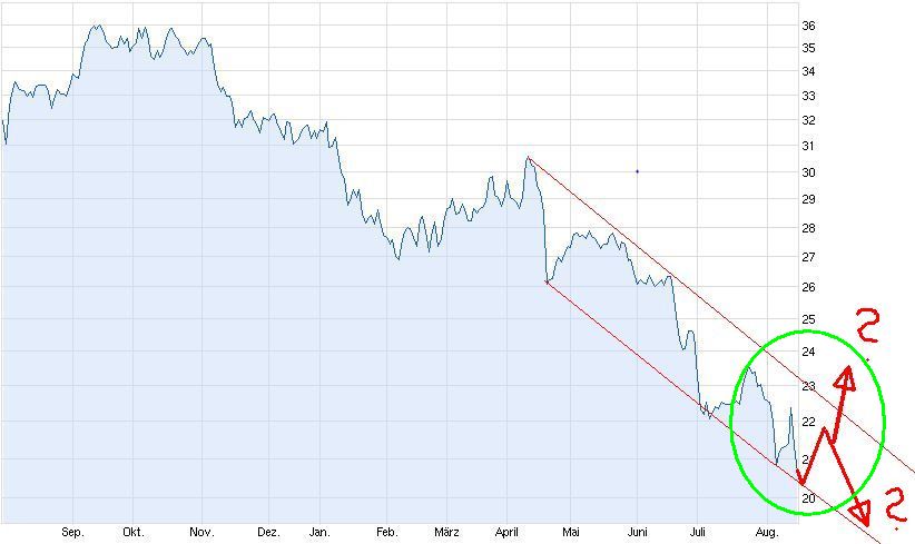 RWE/Eon - sell out beendet? 634549