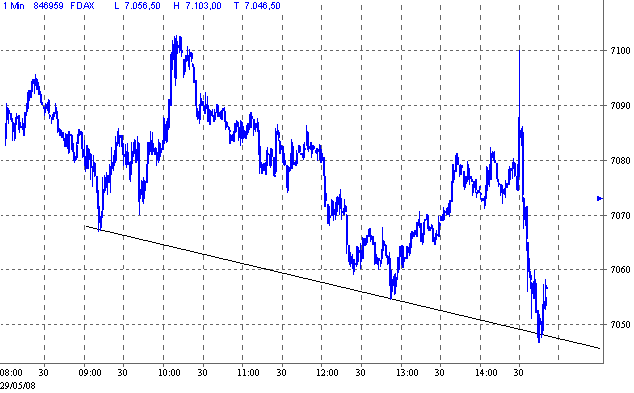 Das Bärengebrüll wird schon wieder lauter, 166028
