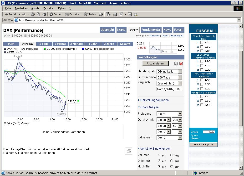 Quo Vadis Dax 2009 248816