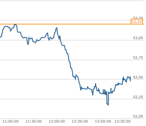 Bilfinger-Berger 803956