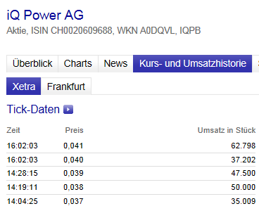 Zukunft gesichert! 486216
