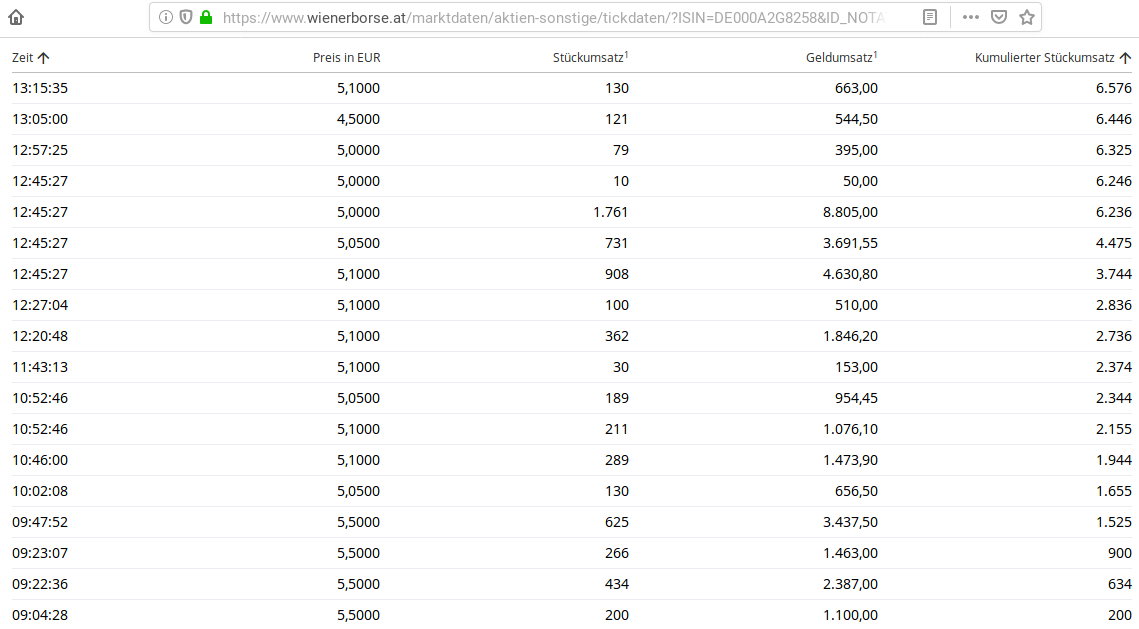 Selten so gelacht 1152506