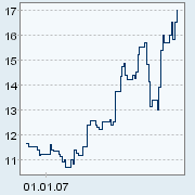 CREW MINERALS-Perle aus Norwegen 89498