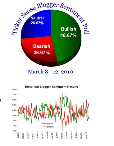 Quo Vadis Dax 2010 - Das Original 306342