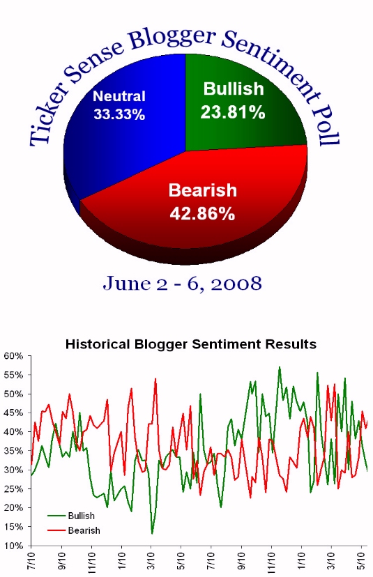 ▶ TTT - Mittwoch, 04.06.2008 167017