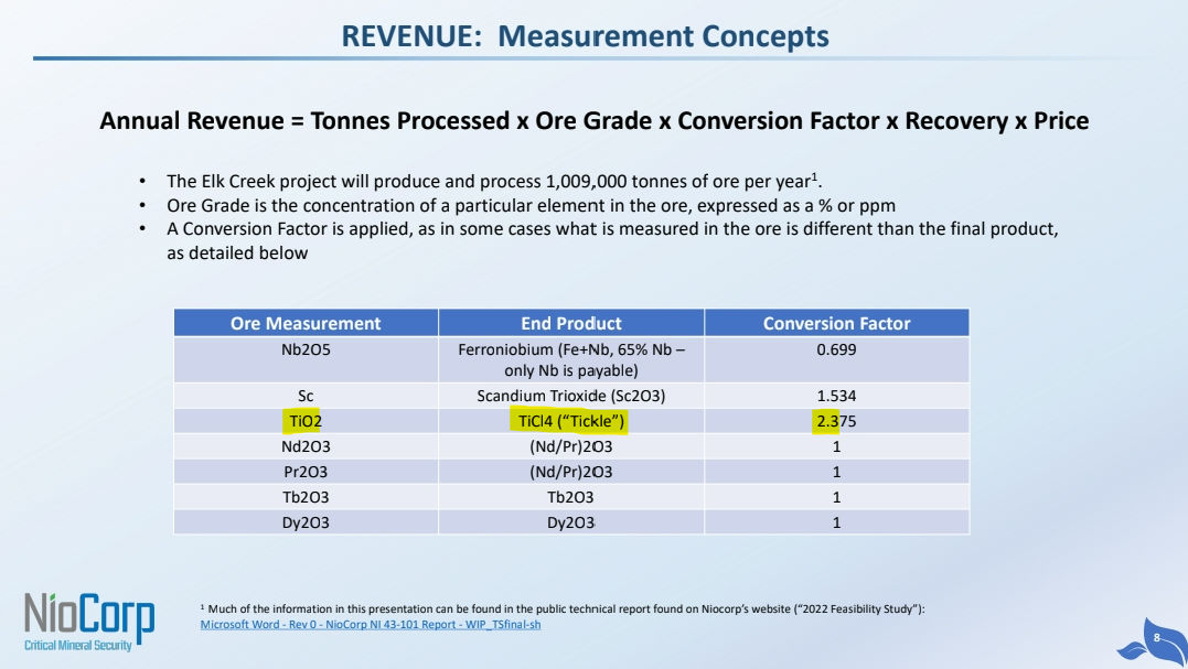 Niocorp Seltene Erden 1426361