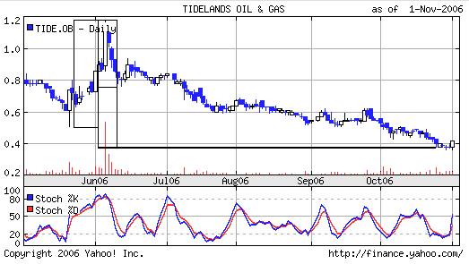 Tidelands kaufen limit 0.40 s36 z55 3Tage 65052
