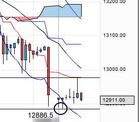 QV ultimate 2012 499260