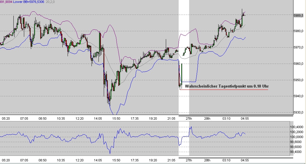 Quo Vadis Dax 2009 287252