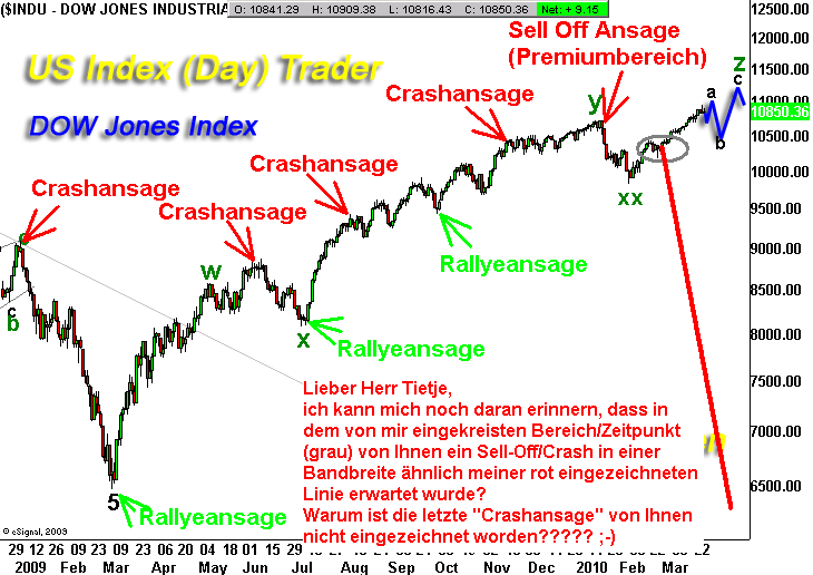 Quo Vadis Dax 2010 - Das Original 309899