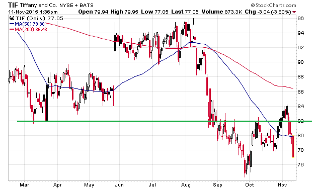 Der USA Bären-Thread 871155