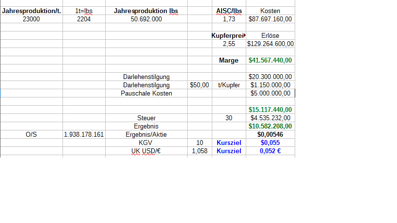 Tiger Resource ist Weltklasse beim Kupfer finden! 962655