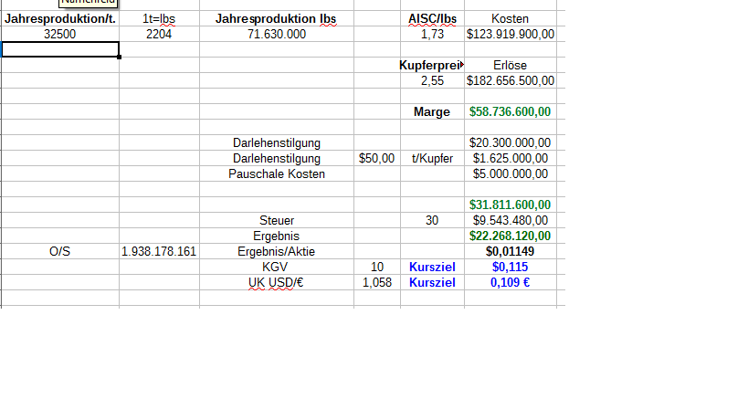 Tiger Resource ist Weltklasse beim Kupfer finden! 962656