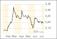 Tiger Resources ist der wahnsinn 300% und mehr 46287