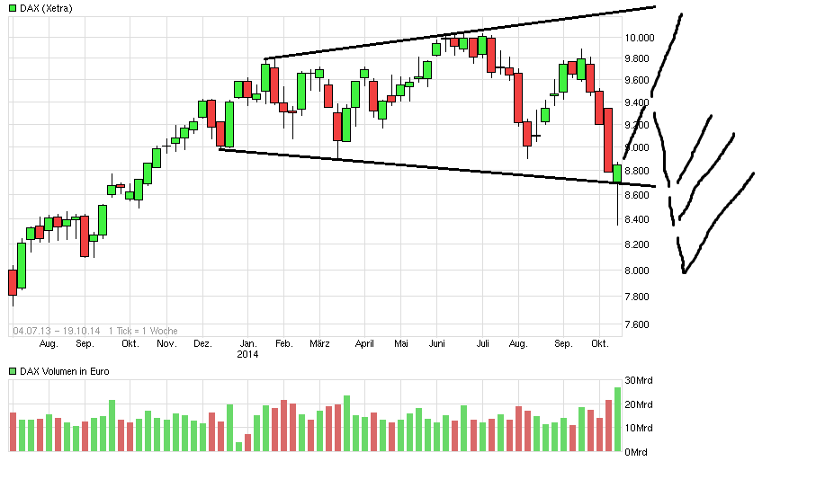QuoVadisDax - das Original - Nachfolgethread 765811