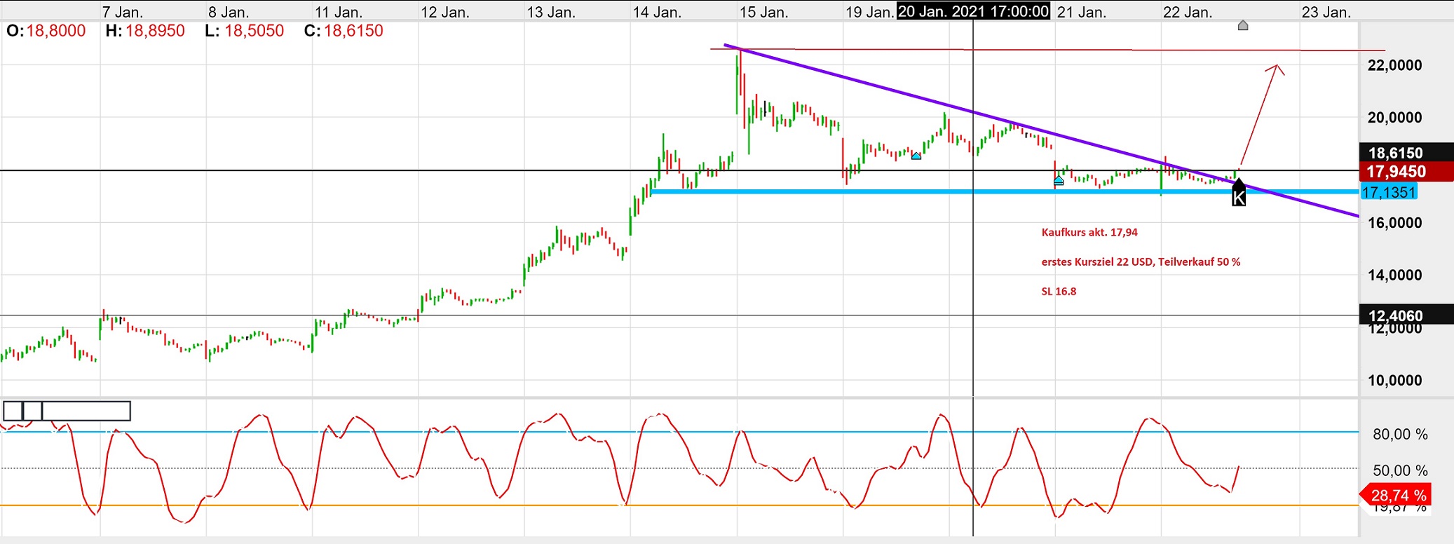 Tilray - Bestes Cannabis Unternehmen? 1228230