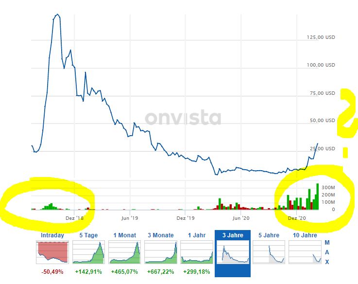 Tilray - Bestes Cannabis Unternehmen? 1232872