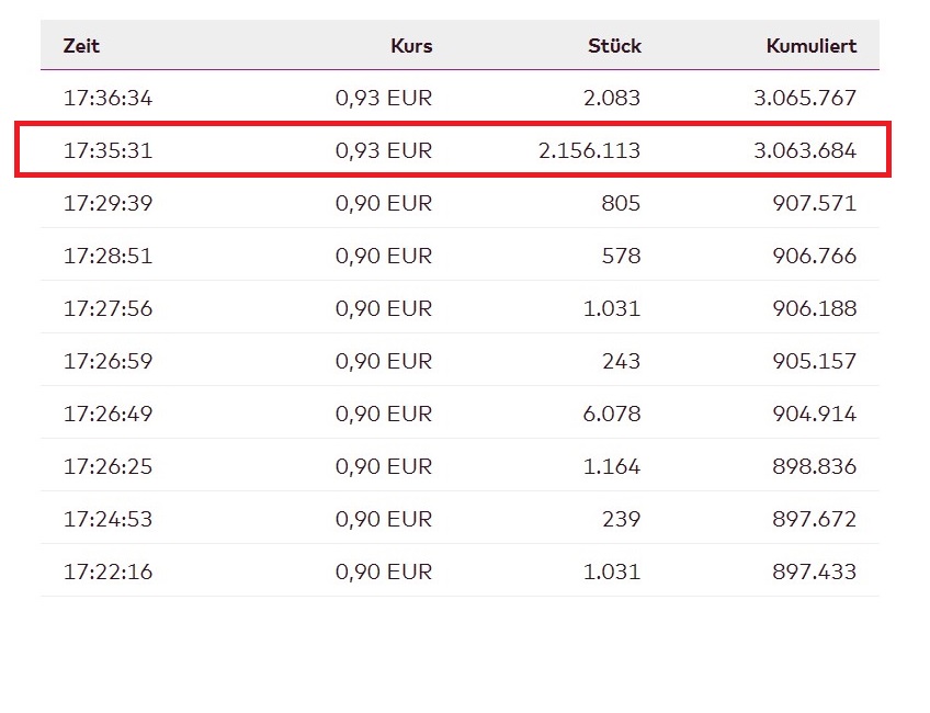 Global Fashion Group AG - Thread! 1363103