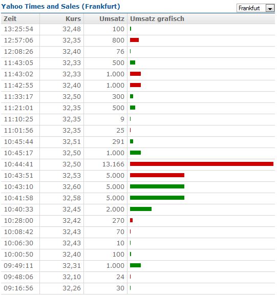 YAHOO steigt und steigt und steigt 761169