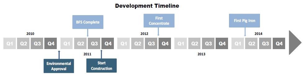 Indo Mines, mehere Giga-Projekte am Laufen 416484