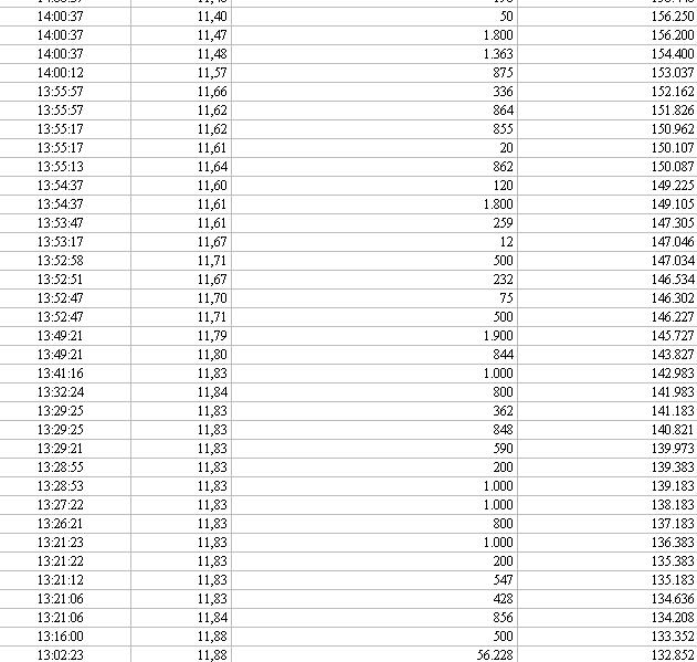 GPC-Biotech - Einflußfaktoren für Kursverläufe 43787