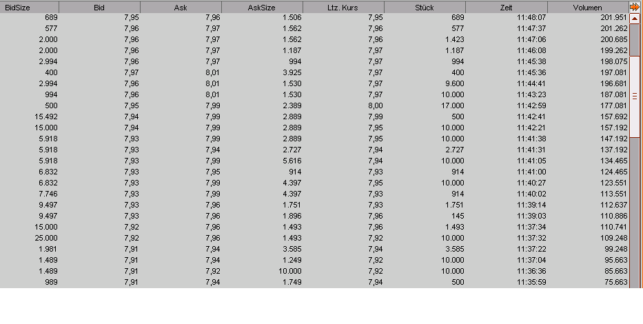 100 % Anstieg binnen 12 Monaten ab jetzt 91041