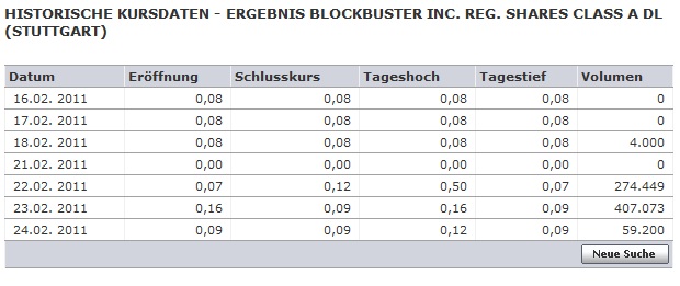 Blockbuster insolvent - der Zock beginnt 388087