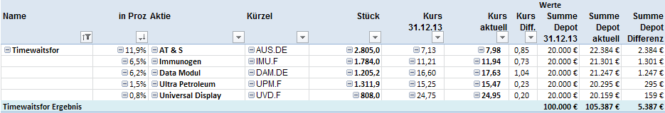 Aktiendepotvergleich 2014 - Startthread 685803