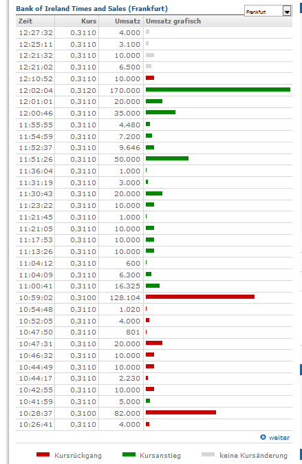 (BOI)denbildung abgeschlossen, 705535