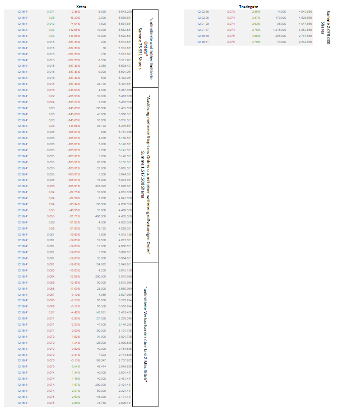 Steinhoff International Holdings N.V. 1127369