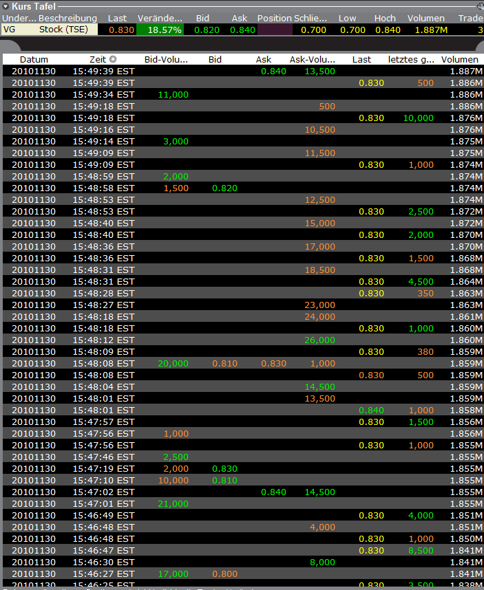 VG Gold ( ISIN: CA9182161021 ) 362360