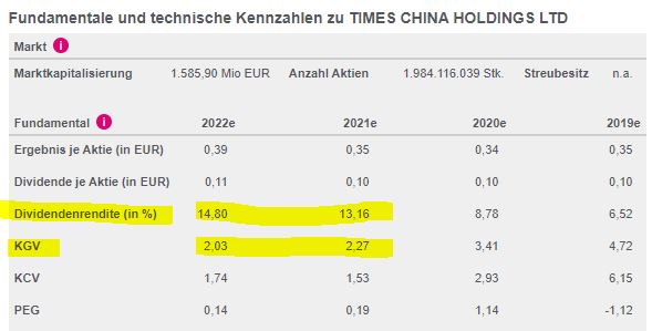 KYG8904A1004 - Times China Hldgs Ltd 1273244