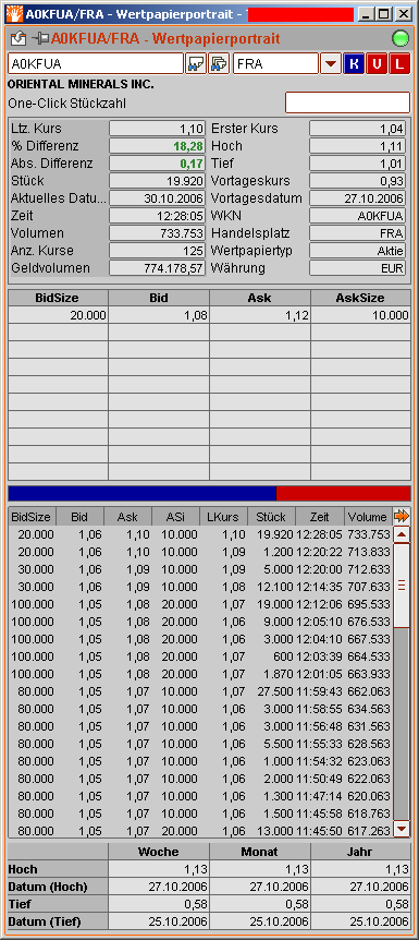 Oriental Minerals = Blue Pearl 2 64433